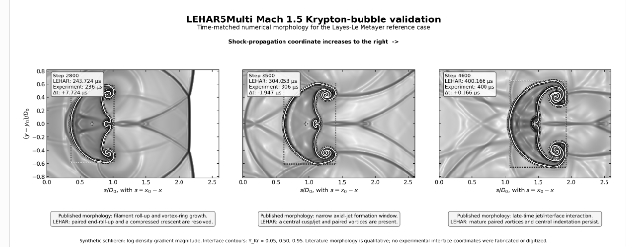 LEHAR Multi krypton-bubble validation result